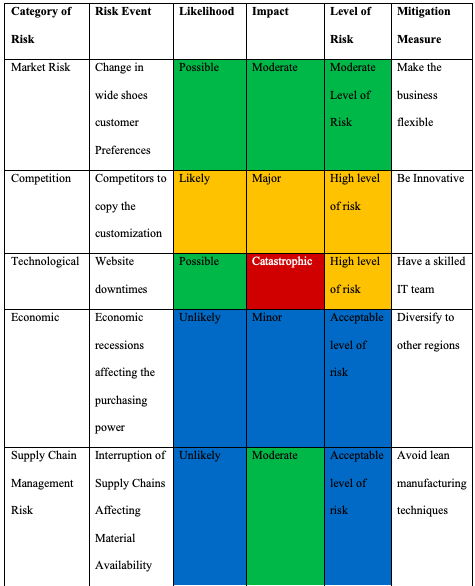 Balanced Assessment Table - part 1.