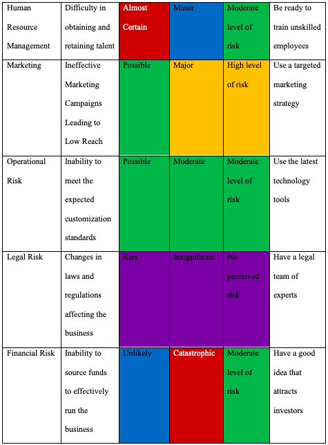 Balanced Assessment Table - part 2.