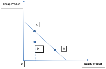 The Decoy Method