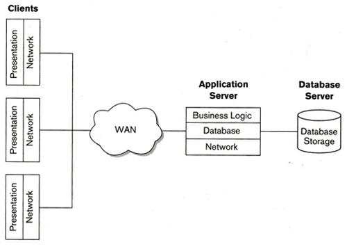 Client-Server System Architecture