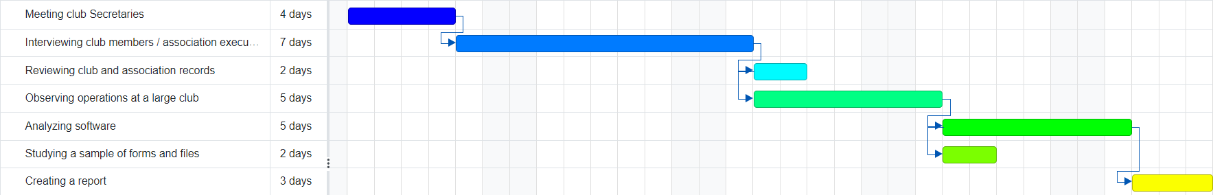 Gantt Chart