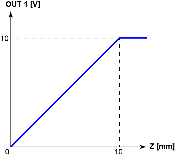 Height Sensor