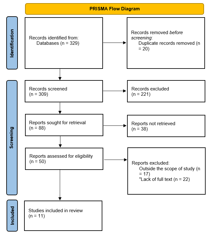 PRISMA flow diagram