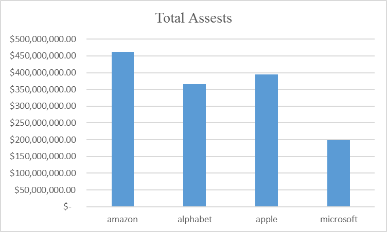 Total Assets