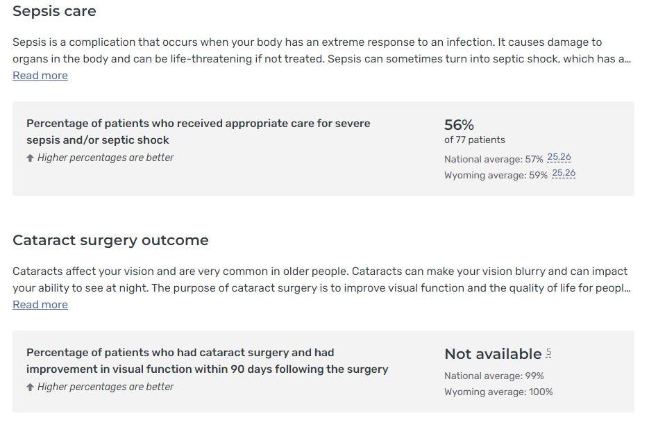 Patients who received appropriate care on time for severe sepsis attack