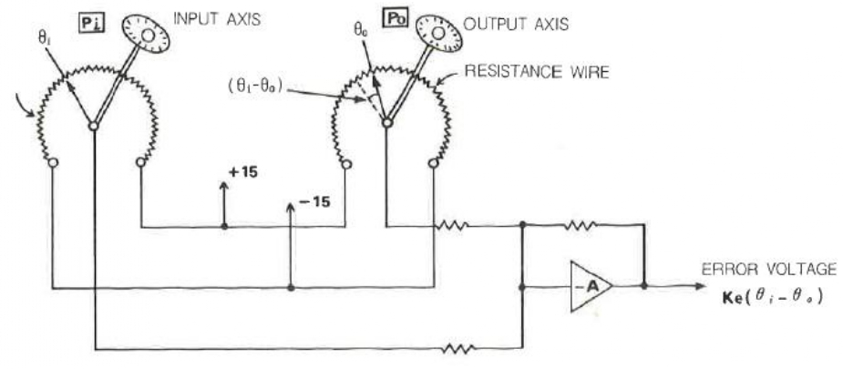 Experiment circuit of an angular error detector using potentiometers