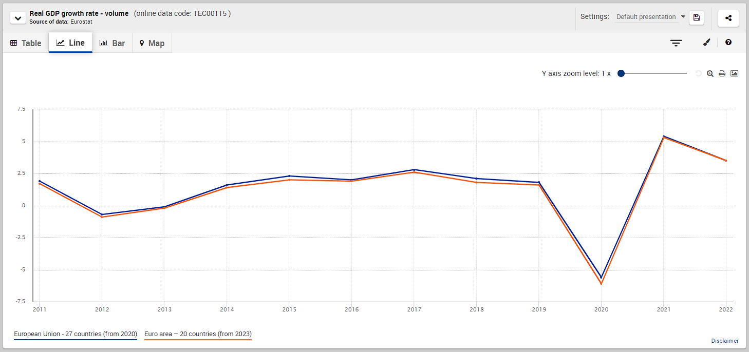 History of Portugal’s GDP growth rate over the last decade