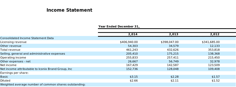Figure 1: Income statement.