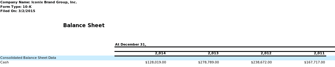 Figure 2: Balance sheet.