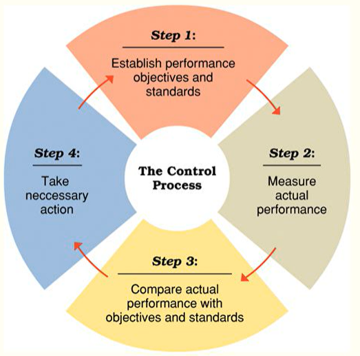  Practical marketing objective steps