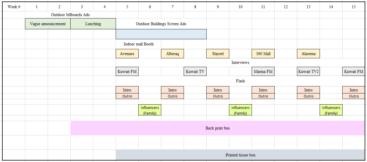 Advertisements plan for three months 