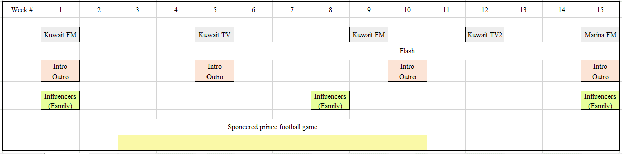 Advertisements plan for three months 