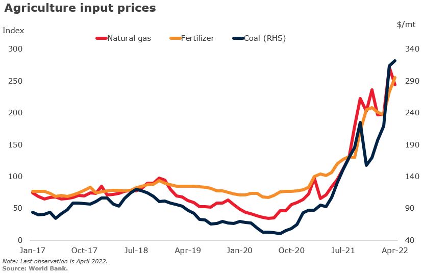 Agriculture Input Prices
