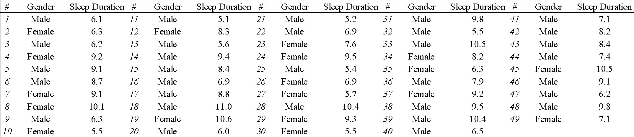 Raw data collected from respondents.