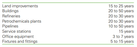 Expected lives of PPE