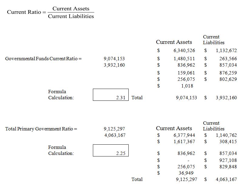 Overview of Solvency