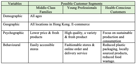 Market Segmentation
