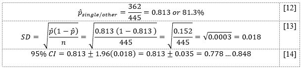 Family Status: equation