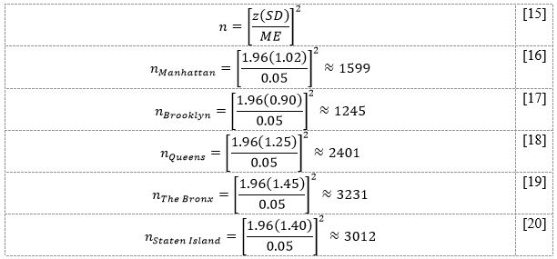 Determination of Sample Size