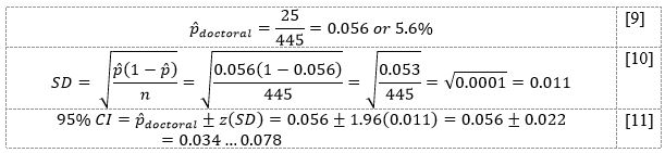 Educational Status: equation