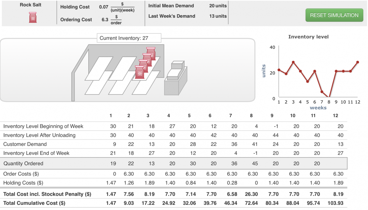 Simulation of Replenishment of Rock Salt