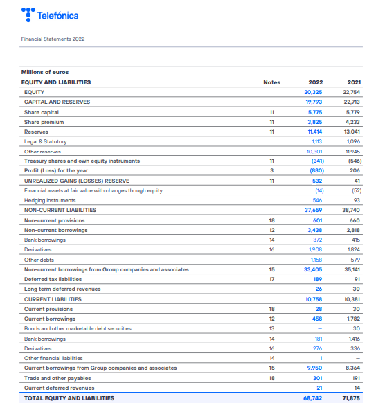Continued Balance Sheet