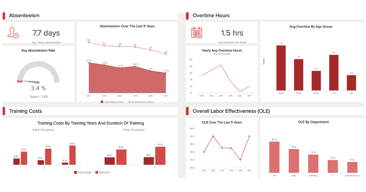HR Dashboard