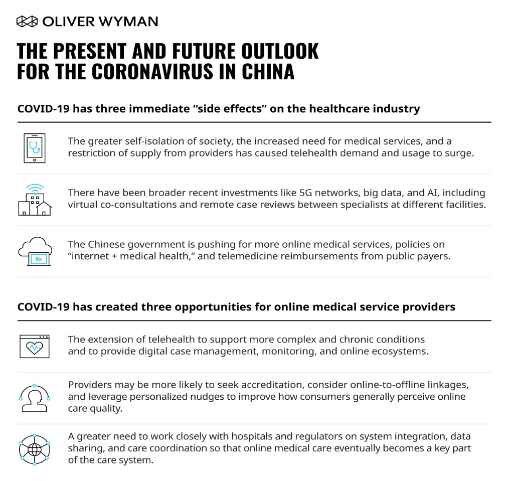 Medical delivery services indicators in China during the pandemic