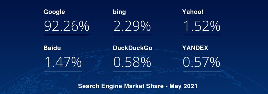 Market shares of search engines