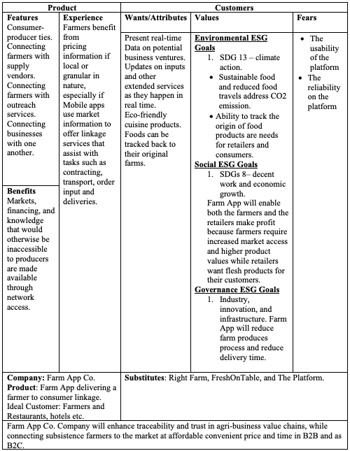 Exhibit on value proposition canvas