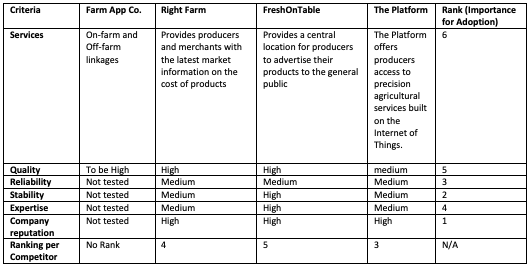 Decision matrix