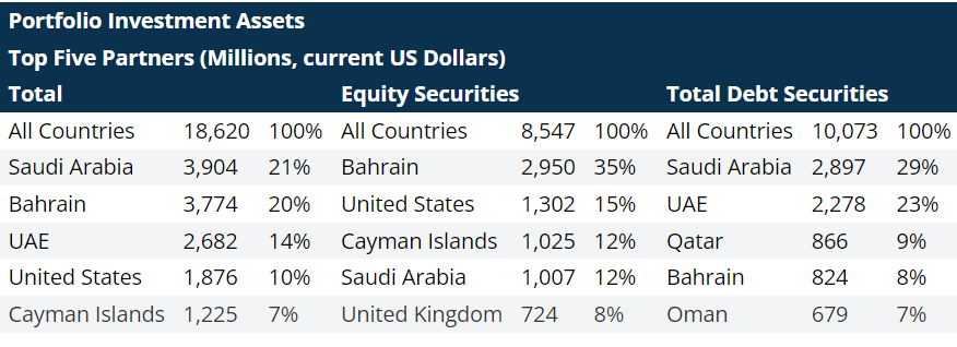 Sources of Portfolio Investments