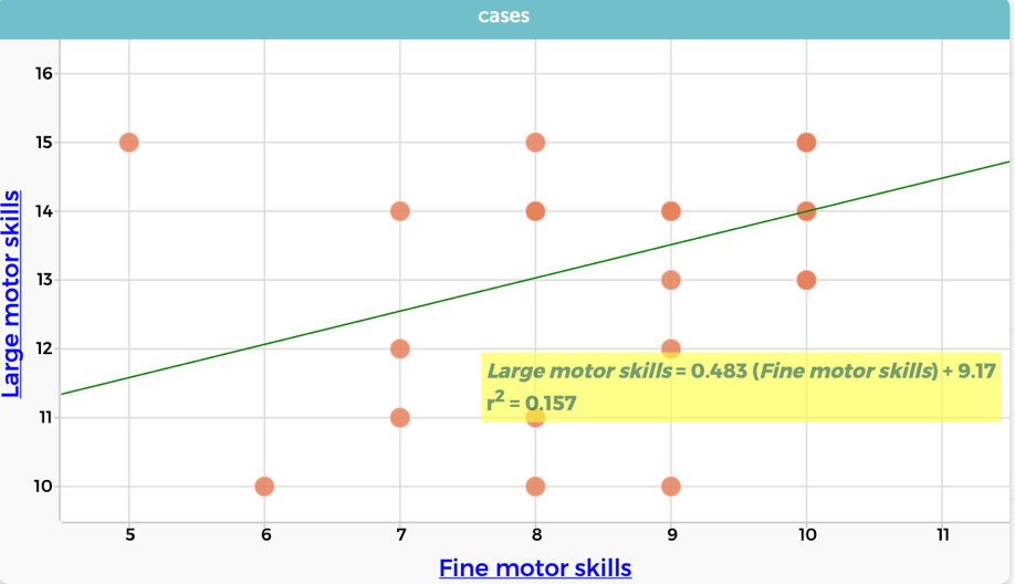 Scatter plot for coarse and fine motor variables with regression line plotted
