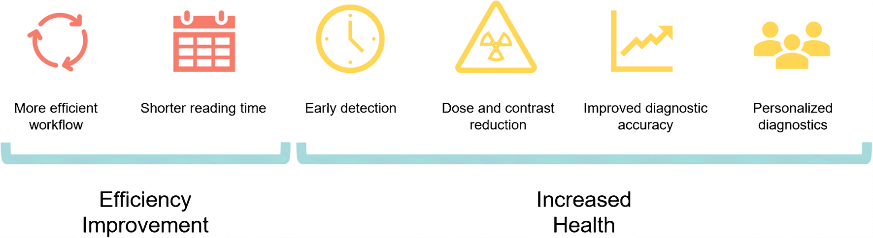 How AI in radiology improves efficiency in healthcare.