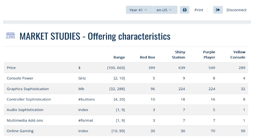 Offer characteristics year 41