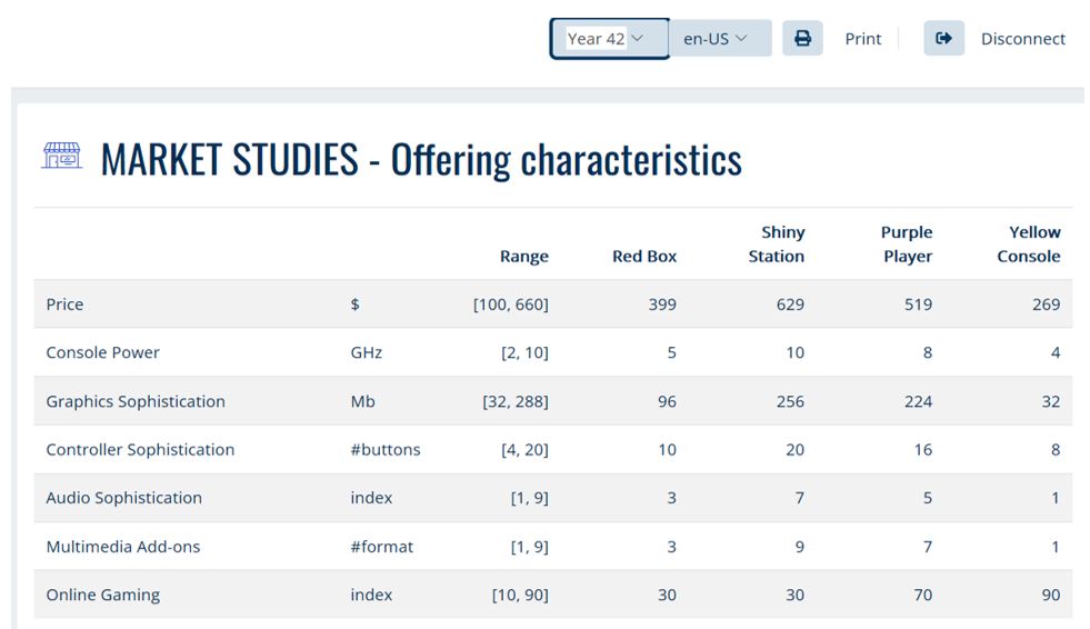 Offer characteristics year 42