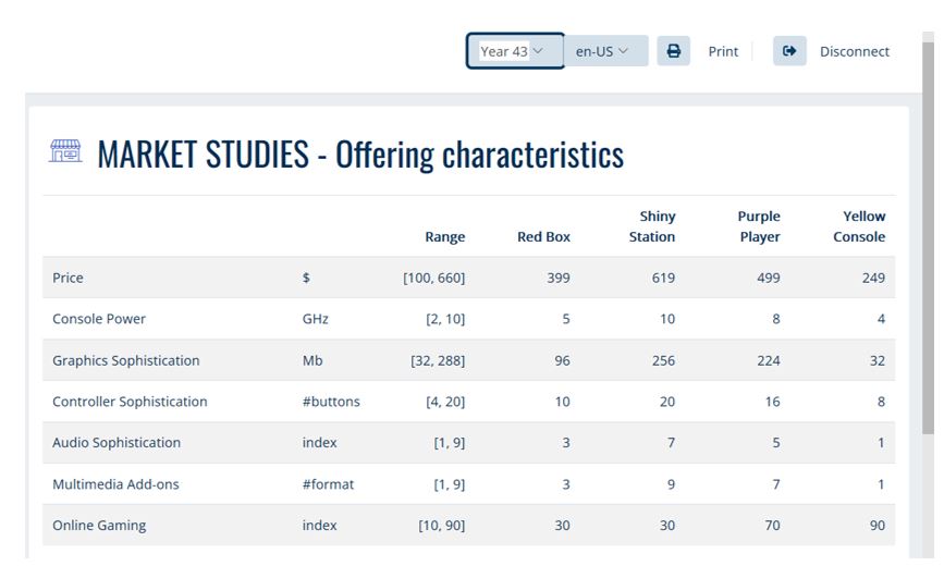 Offer characteristics year 43