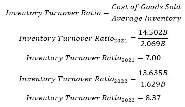 Efficiency Ratios