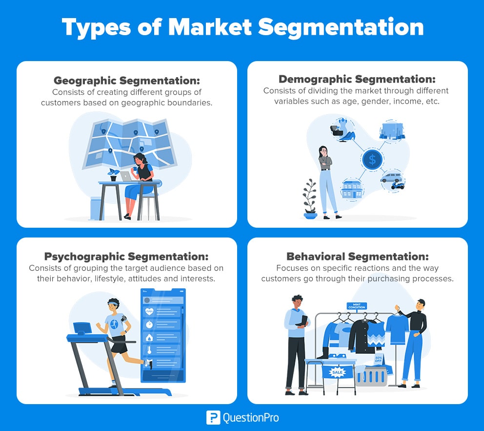 Customer segmentation strategies.
