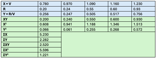 Data for the regression analysis.