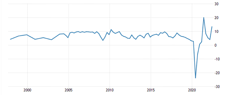 India GDP growth rate.