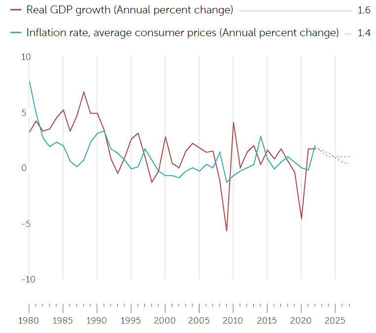 Japan GDP.