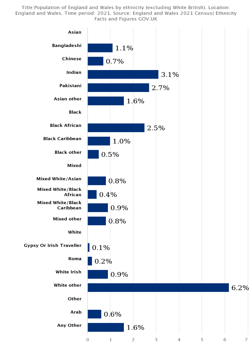 Mental illness inequality and ethnicity.