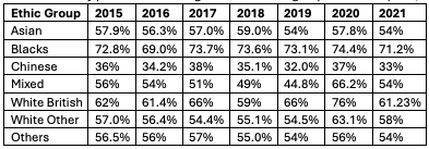 Obesity prevalence among different ethnic groups in the UK.