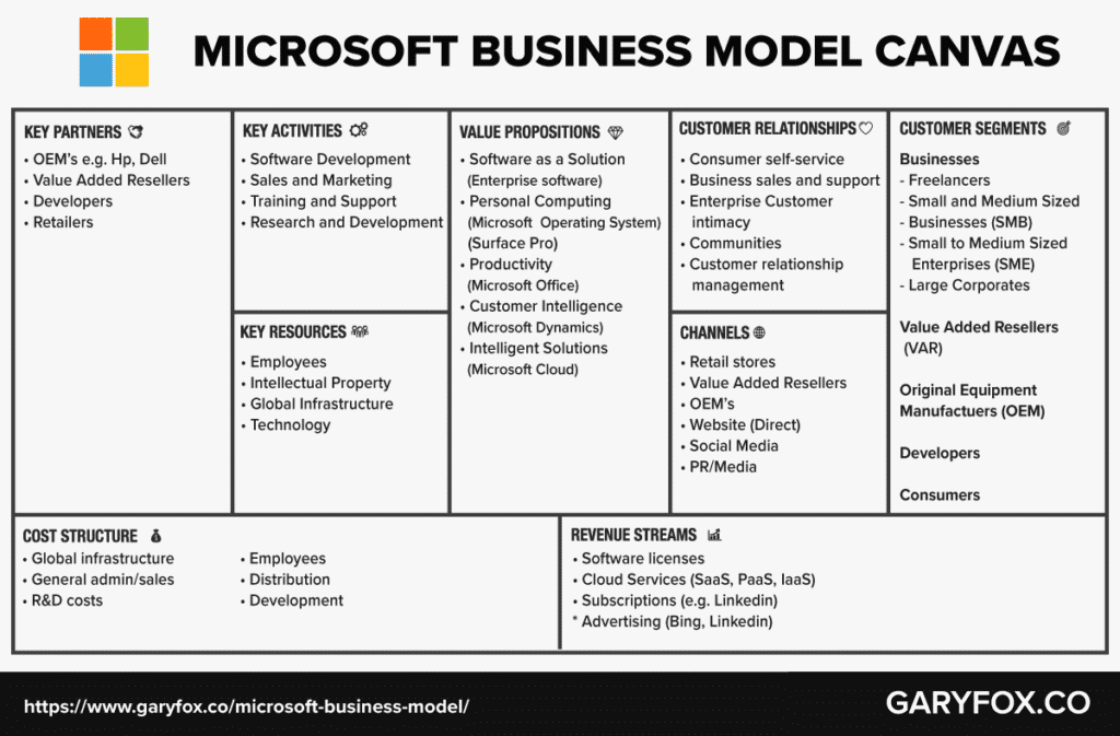 Strategic Activity Map.