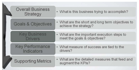 Web analytics roadmap.