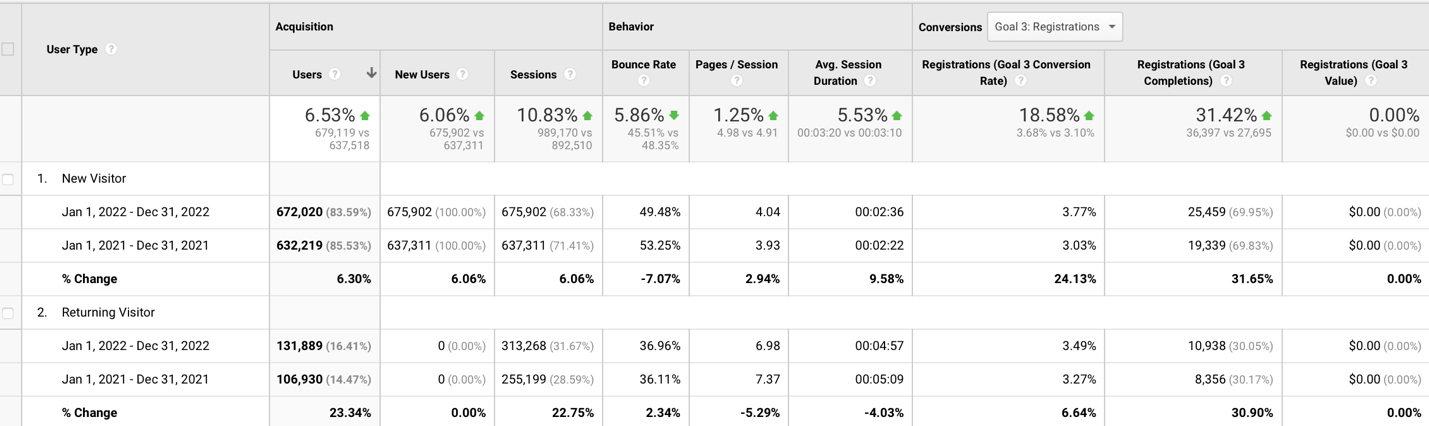Type of user in the context of Goal 3.