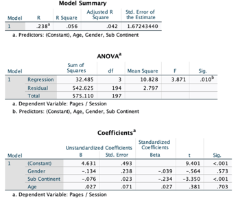Results of multiple regression analyses for variables of interest 7.
