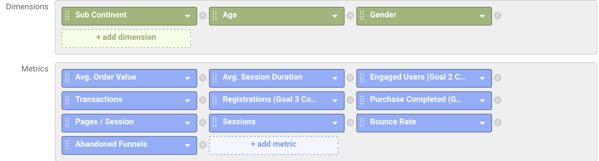 Variables used for marketing analysis.