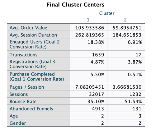 Results of k-means cluster analysis (primary) 2.